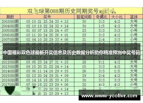 中国福彩双色球最新开奖信息及历史数据分析助你精准预测中奖号码