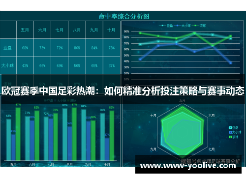 欧冠赛季中国足彩热潮:如何精准分析投注策略与赛事动态
